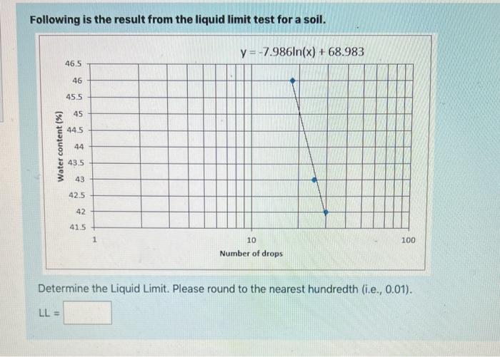 Solved Following Is The Result From The Liquid Limit Test | Chegg.com