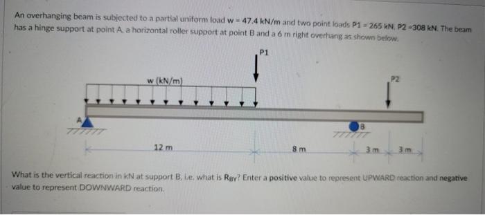 Solved An overhanging beam is subjected to a partial uniform | Chegg.com