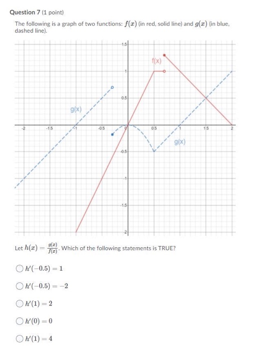 Solved Question 7 (1 point) The following is a graph of two | Chegg.com
