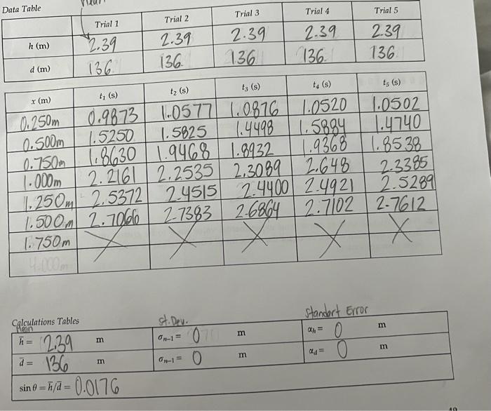 Solved I need help checking my calculations table on the | Chegg.com
