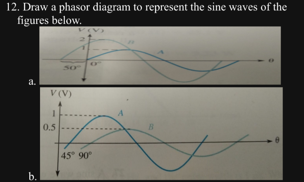 Solved Draw a phasor diagram to represent the sine waves of | Chegg.com