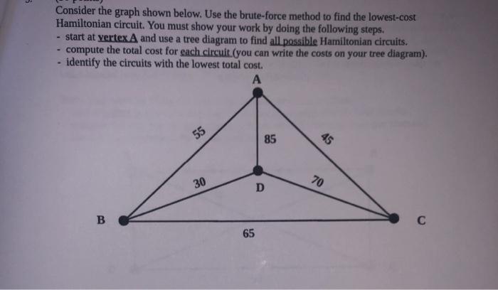 Solved Consider the graph shown below. Use the brute-force | Chegg.com