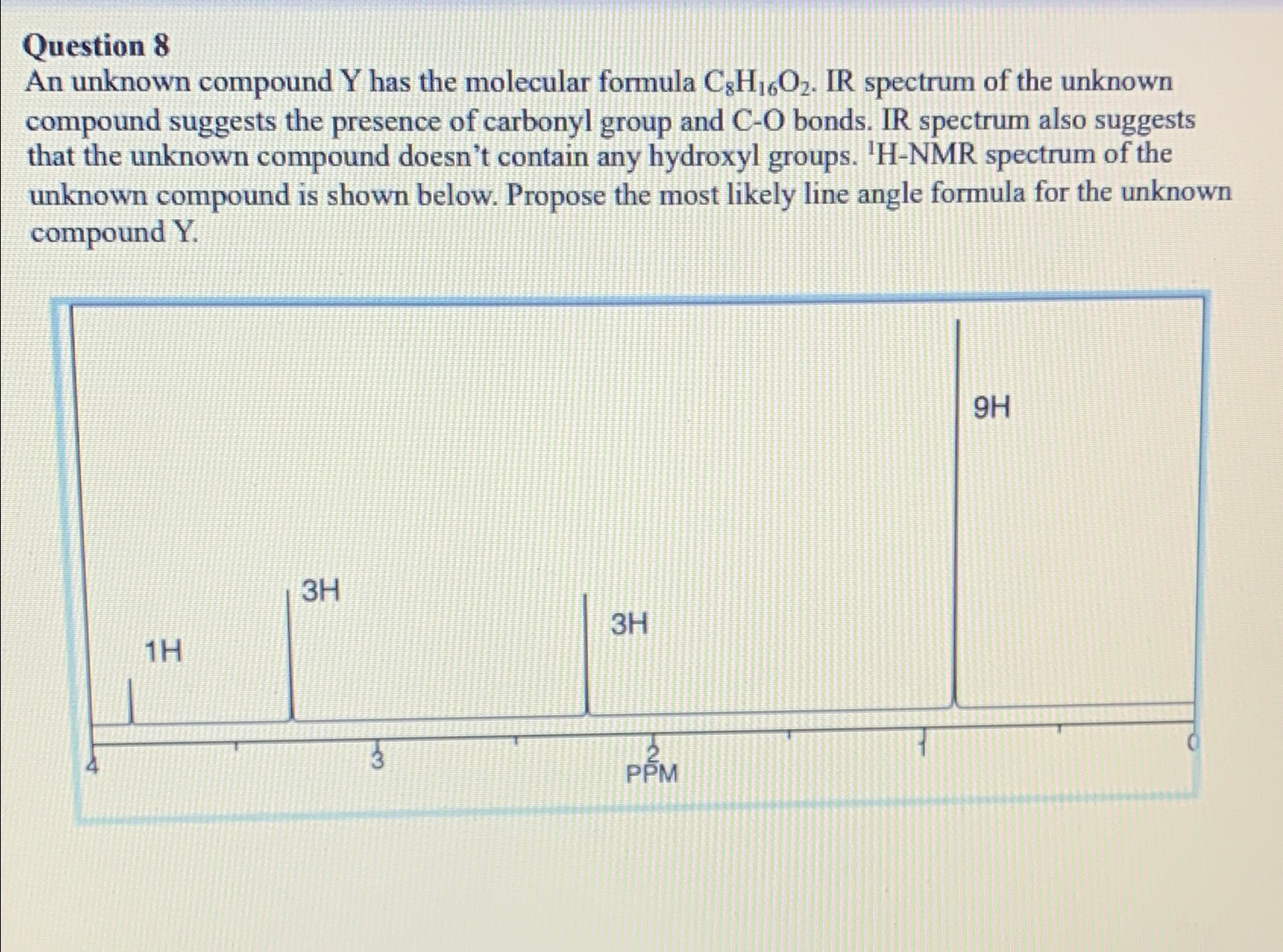 Solved Question 8An unknown compound Y ﻿has the molecular | Chegg.com