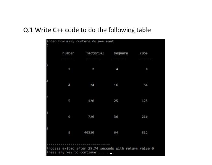 Solved Q.1 Write C++ code to do the following table Enter | Chegg.com
