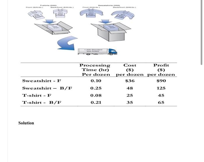Solution | Chegg.com