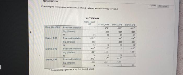Solved QUESTION 46 Given the SPSS output below for the | Chegg.com