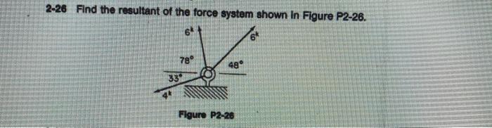 Solved 2-26 Find The Resultant Of The Force System Shown In | Chegg.com