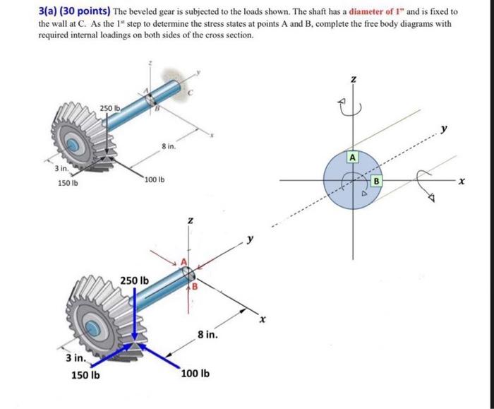 Solved 3(a) ( 30 Points) The Beveled Gear Is Subjected To | Chegg.com