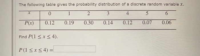 Solved The Following Table Gives The Probability | Chegg.com