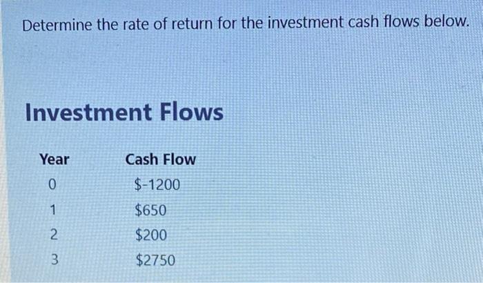 rate of return calculation with cash flows