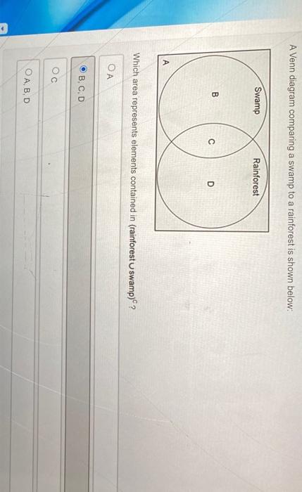 Solved A Venn diagram comparing a swamp to a rainforest is | Chegg.com