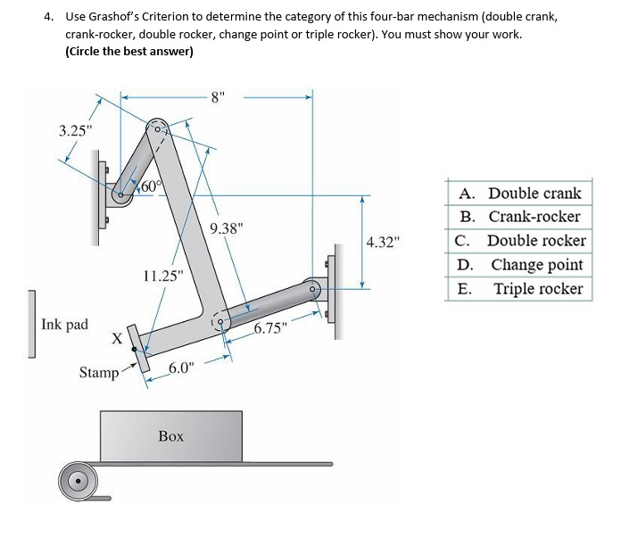 Solved Use Grashof's Criterion To Determine The Category Of | Chegg.com