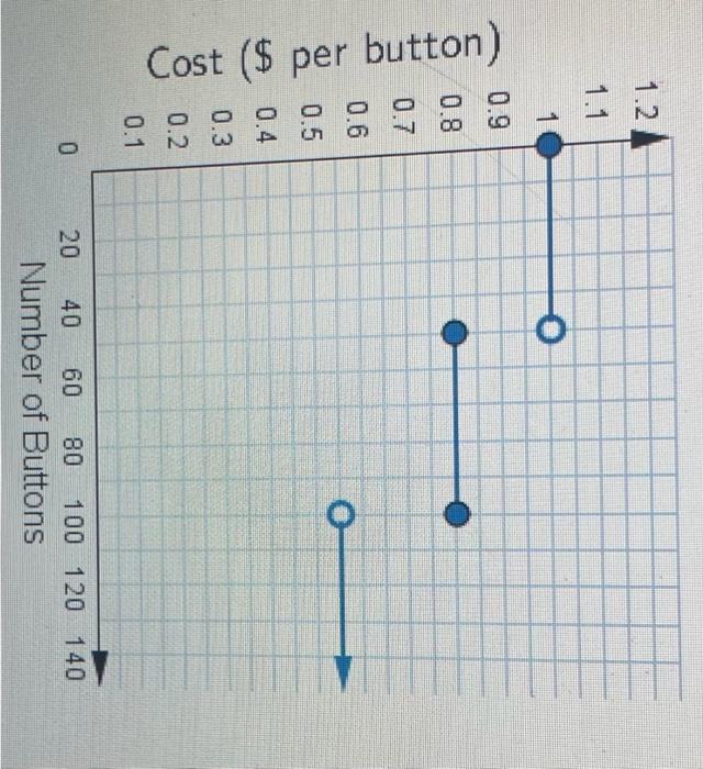 Solved An online wholesaler sells buttons in bulk