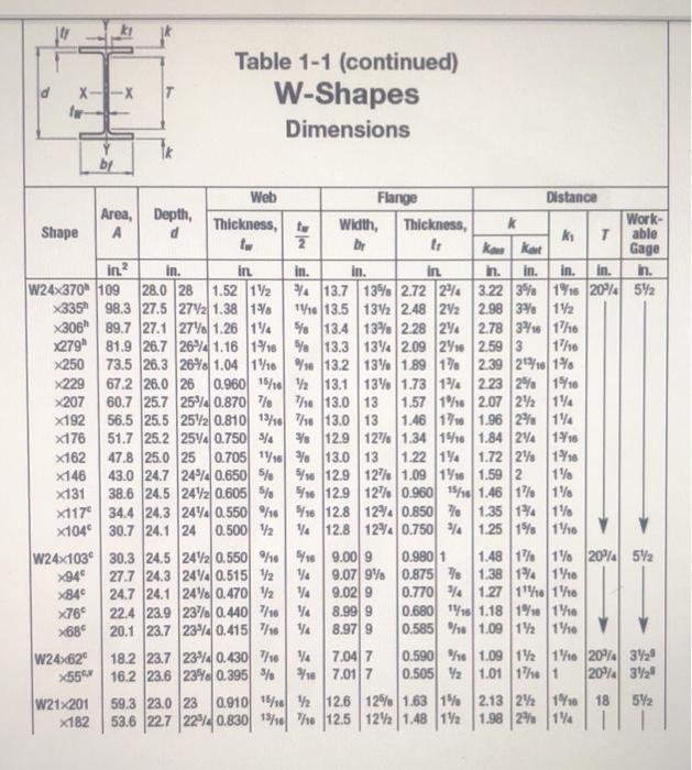 Solved Select a suitable beam section for a simply supported | Chegg.com