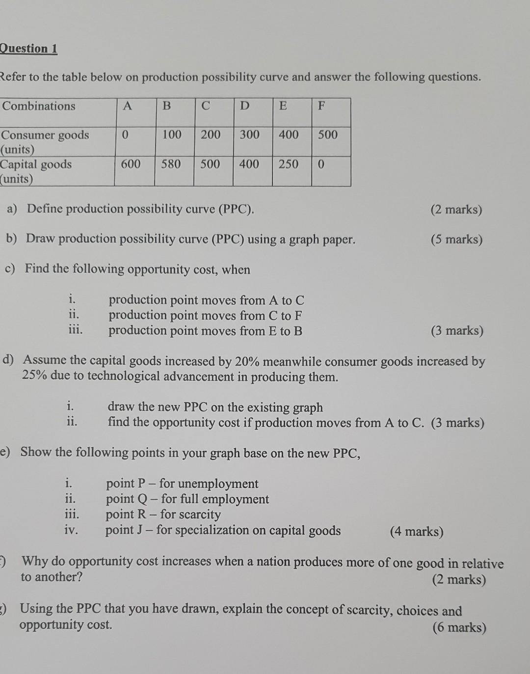 Solved Question 2 Refer to the table below on production | Chegg.com