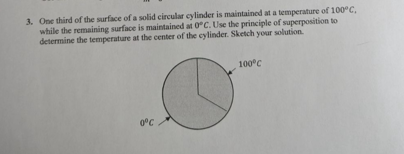 Solved One third of the surface of a solid circular cylinder | Chegg.com