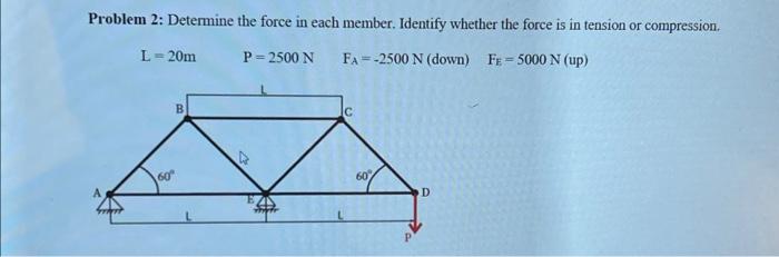 Solved Problem 2: Determine the force in each member. | Chegg.com