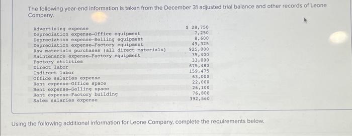 Solved The following year-end information is taken from the | Chegg.com