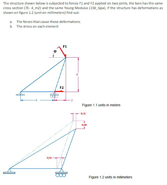 Solved The structure shown below is subjected to forces F1 | Chegg.com