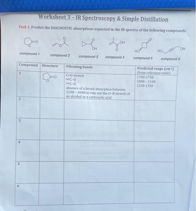 solved-worksheet-3-ir-spectroscopy-simple-distillation-chegg