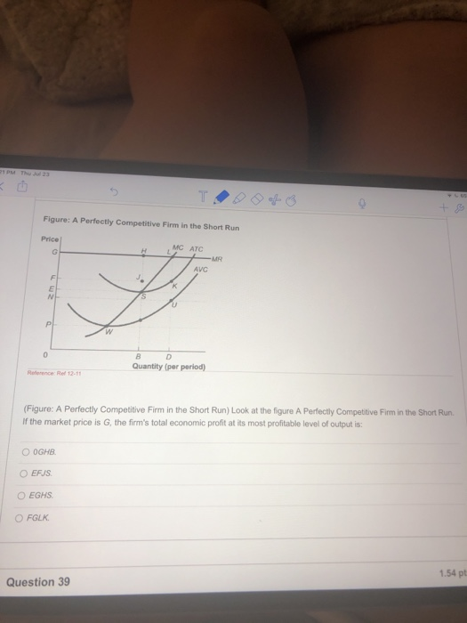 Solved T + S Figure: A Perfectly Competitive Firm in the | Chegg.com