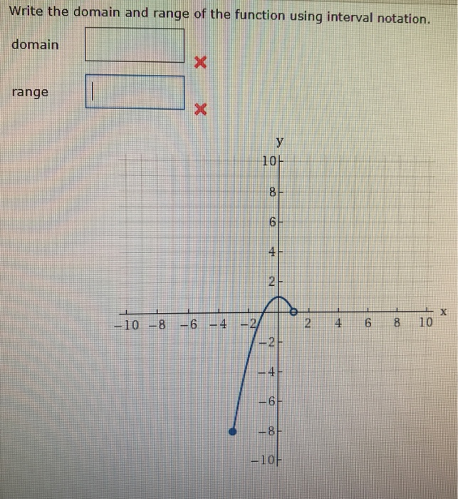Solved Write the domain and range of the function using | Chegg.com image.