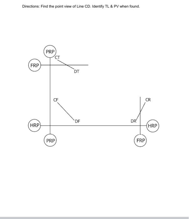 Solved Directions: Find the point view of Line CD. Identify | Chegg.com