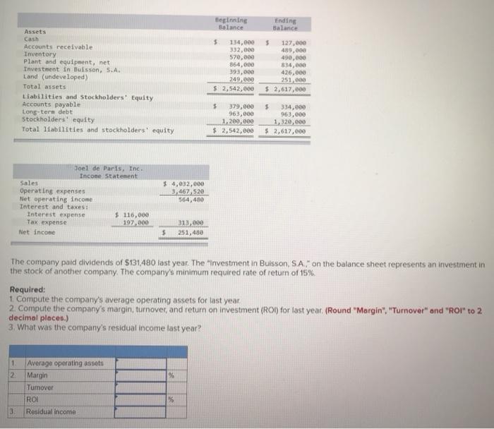 Solved Beginning Balance Ending Balance Assets Cash Accounts | Chegg.com