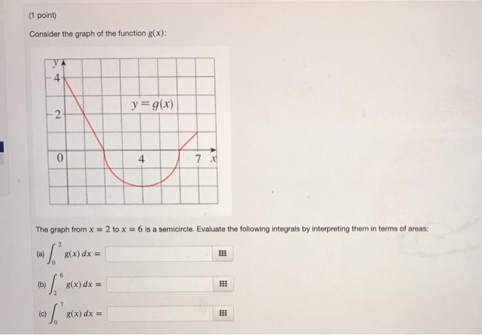 Solved (1 point) Consider the graph of the function g(x): 4 | Chegg.com