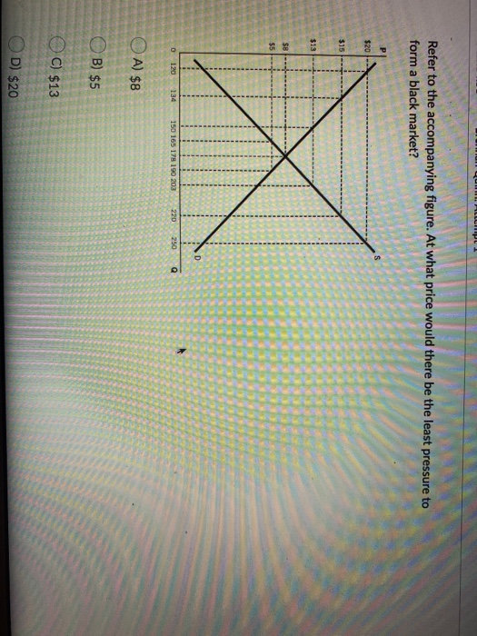 Solved Refer to the accompanying figure. At what price would | Chegg.com