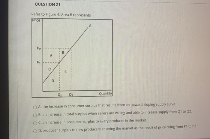 Solved QUESTION 19 Refer To Figure 4. At The Price Of P1, | Chegg.com