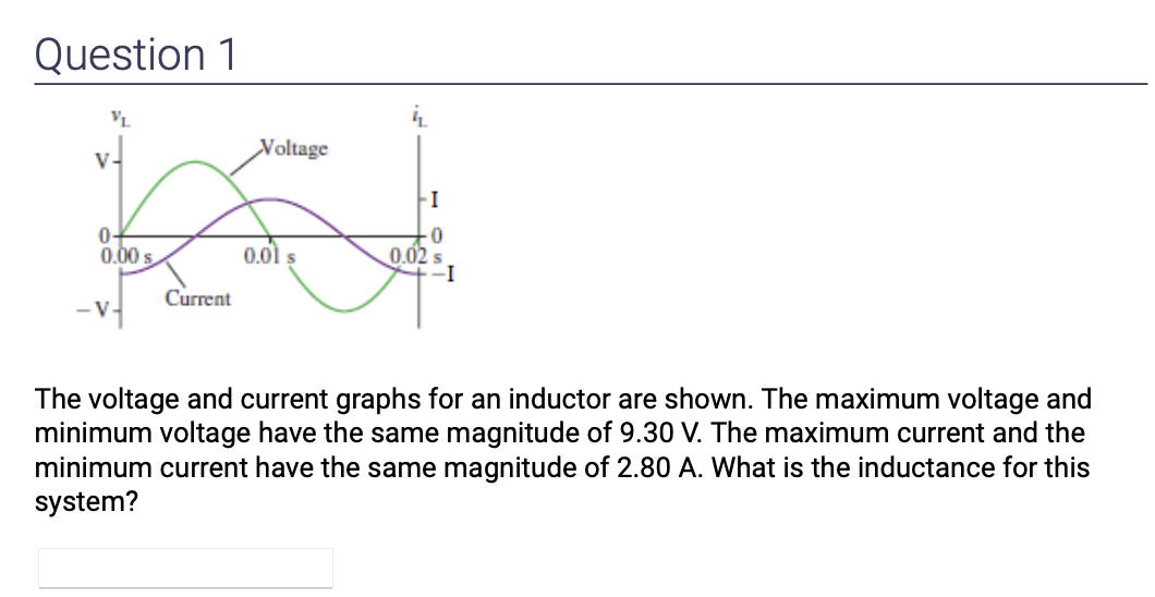 Solved Question 1The voltage and current graphs for an | Chegg.com
