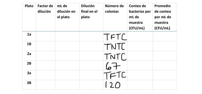 Please help me fill this table. | Chegg.com