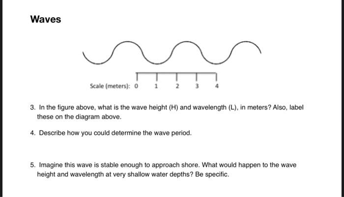 Solved In the figure above, what is the wave height (H) and | Chegg.com