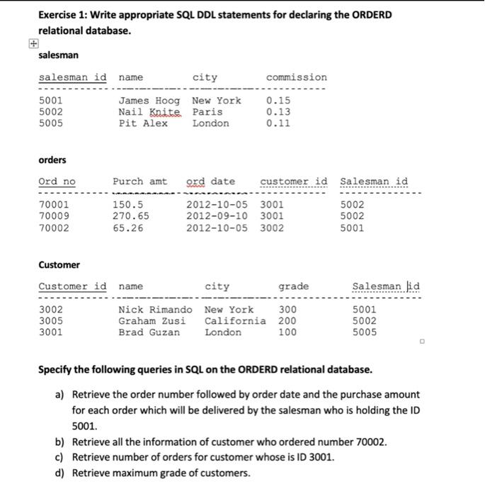 Solved Exercise 1: Write appropriate SQL DDL statements for | Chegg.com