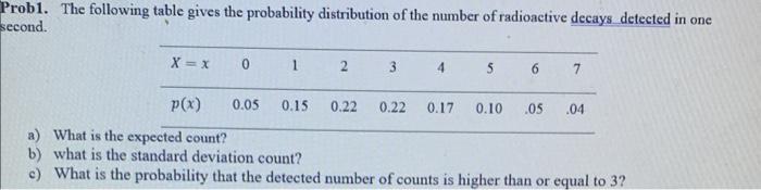 Solved rob1. The following table gives the probability | Chegg.com