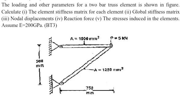 Solved The loading and other parameters for a two bar truss | Chegg.com