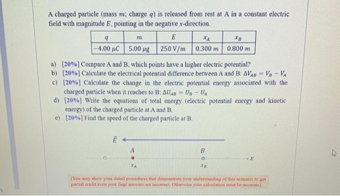 Solved A Charged Particle Mass M Charge Q Is Released