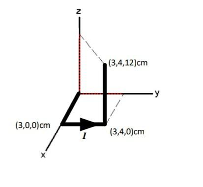 Solved Far-field Ranges Of The Wire Antenna Given In The | Chegg.com