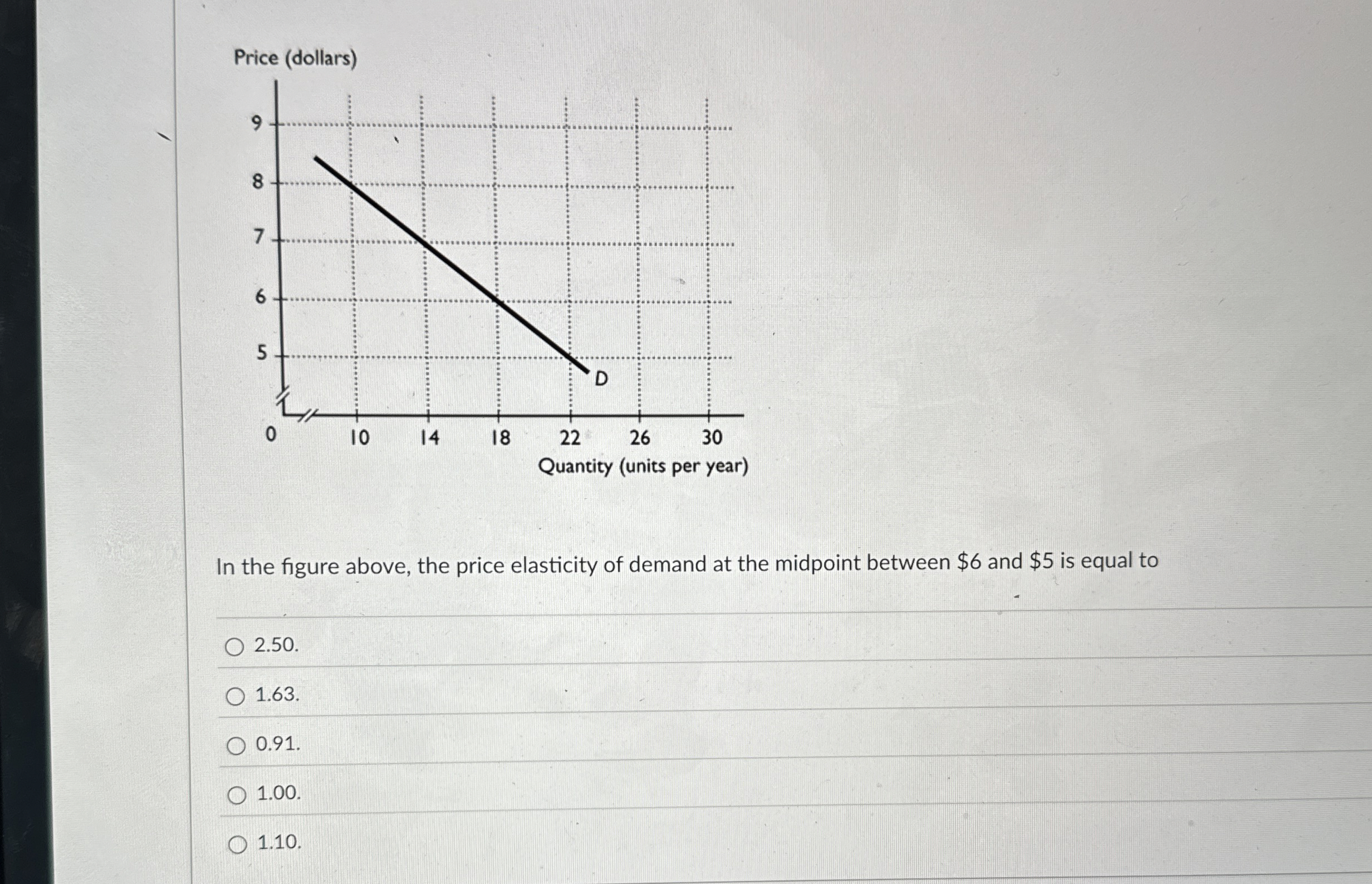 Solved In the figure above, the price elasticity of demand