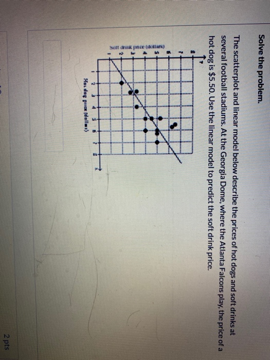 Solved Solve the problem. The scatterplot and linear model | Chegg.com