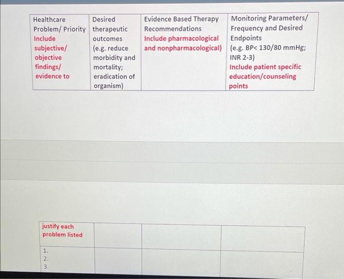 care plan case study difference