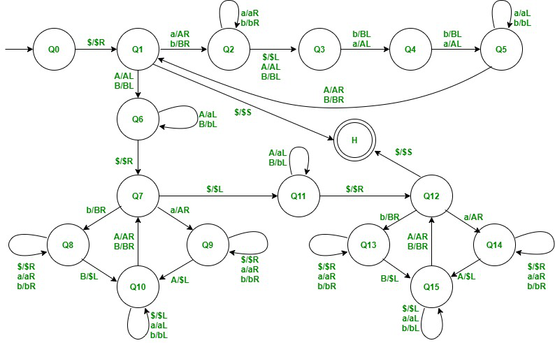 Solved Create a two-tape Turing machine for \( ﻿L = ﻿www \) | Chegg.com