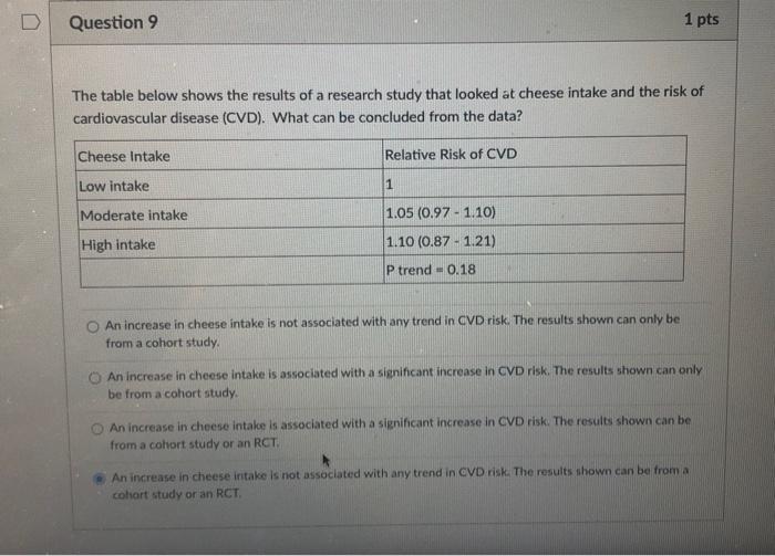 Solved D Question 9 1 pts The table below shows the results | Chegg.com