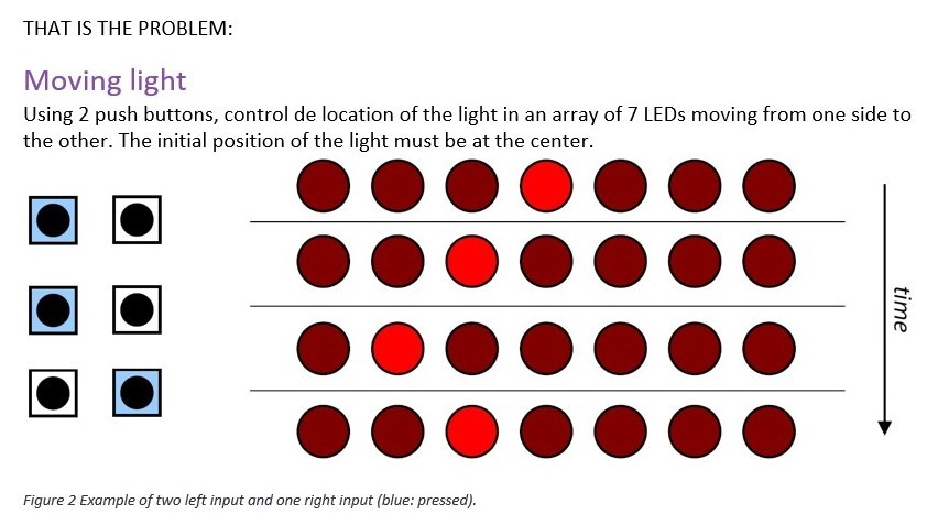 Solved Can some help me with that problem? I need to make: | Chegg.com