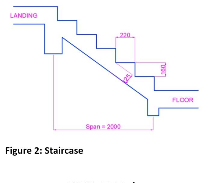 Solved QUESTION 2 [25 Marks] Figure 2 shows a vertical | Chegg.com