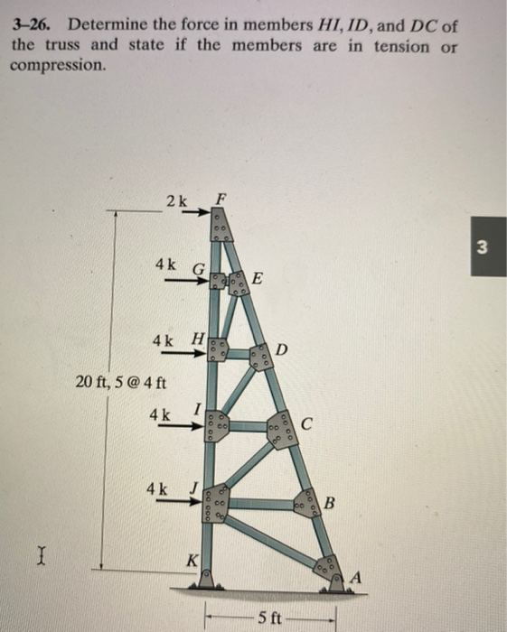 Solved 3–26. Determine the force in members HI, ID, and DC | Chegg.com