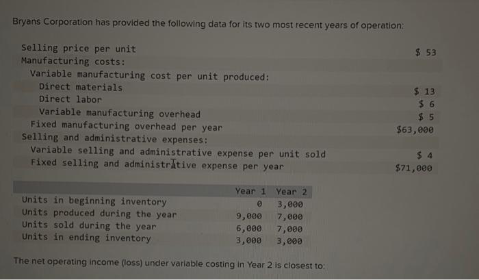 Solved Bryans Corporation has provided the following data | Chegg.com