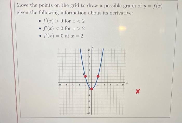 Solved what are the exact values I should be graphing? what | Chegg.com