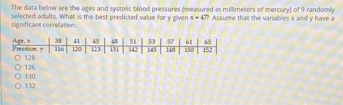 Solved The data below are the ages and systolic blood | Chegg.com